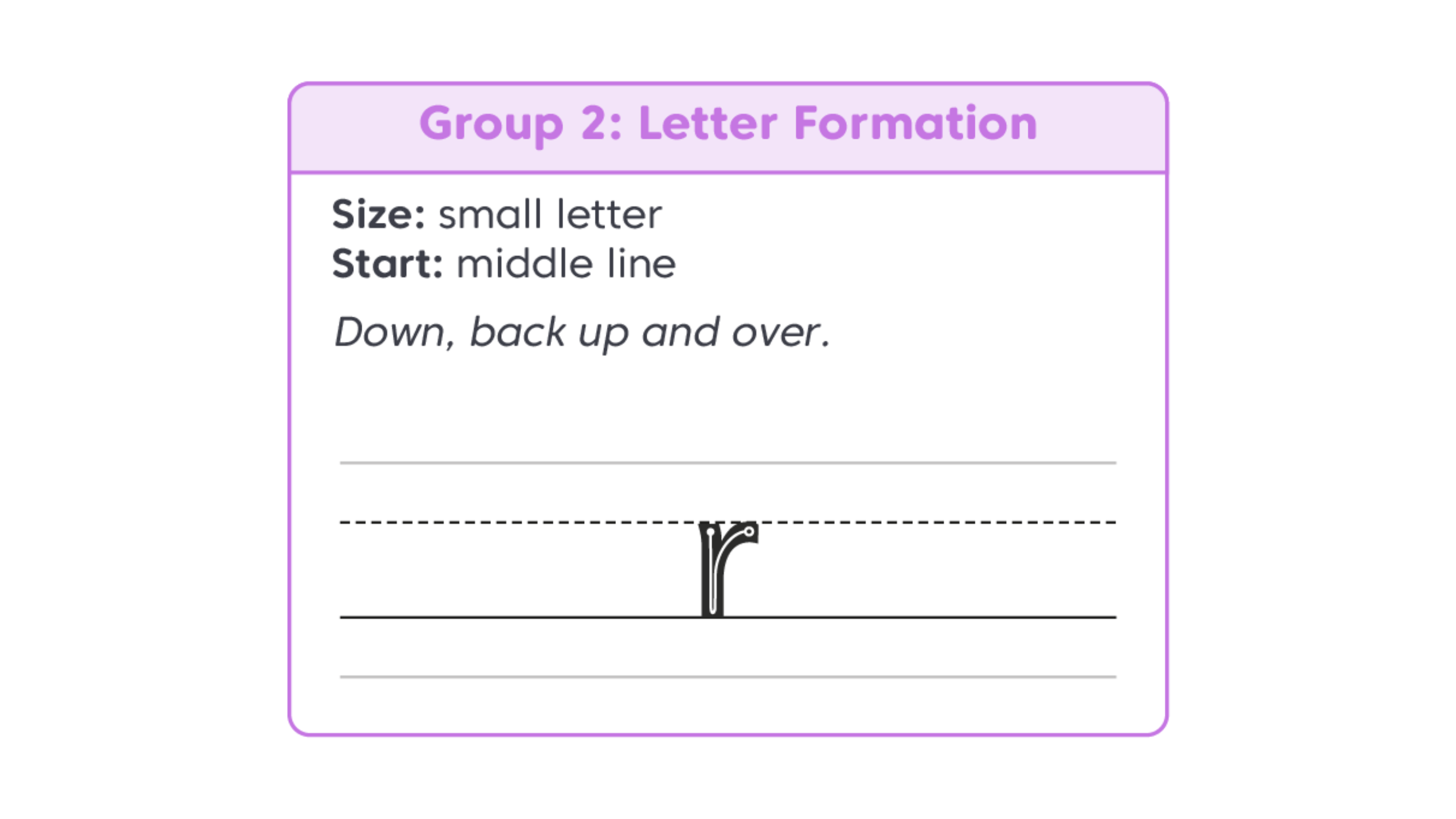 Learning Letter Formation