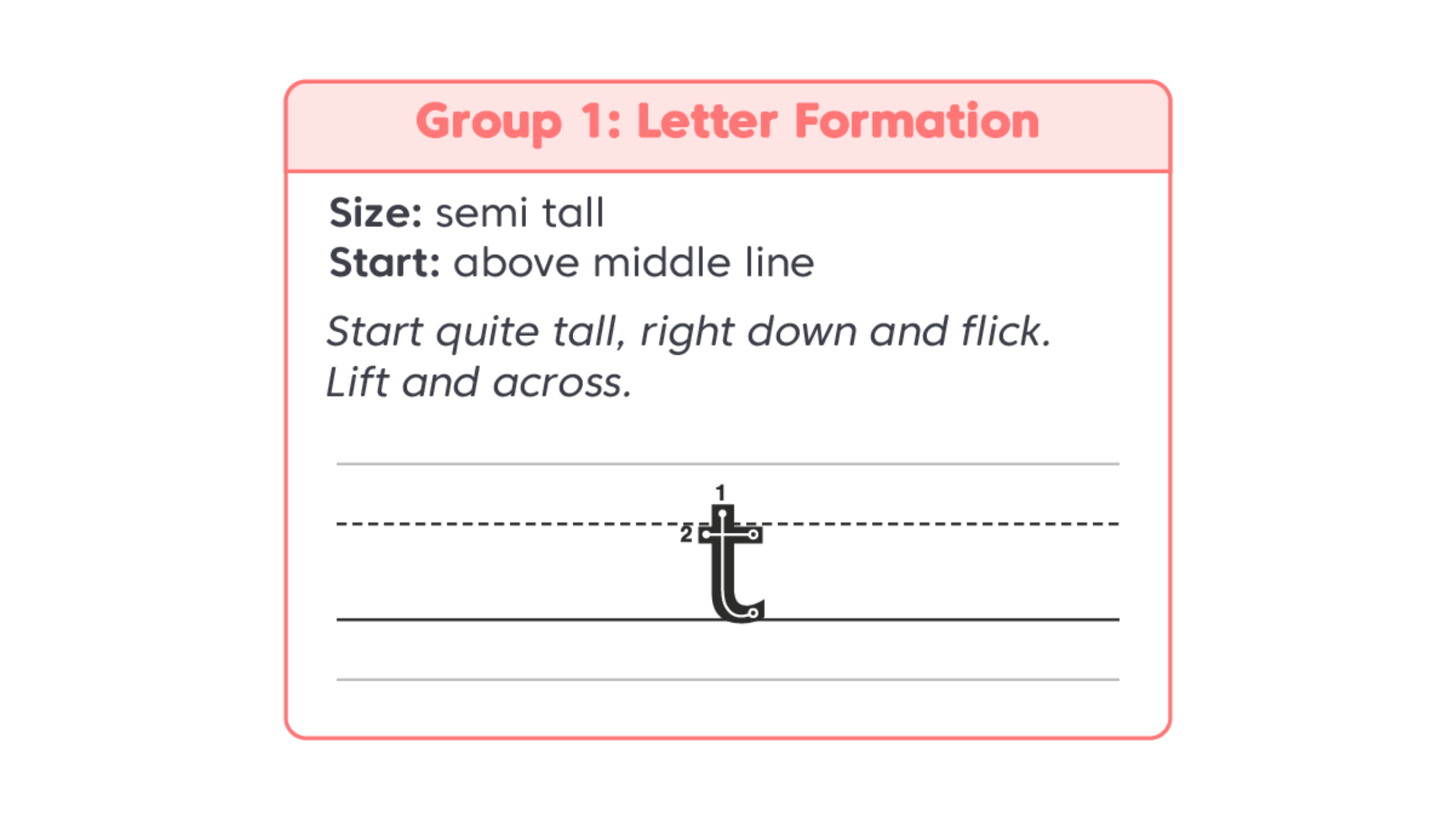 Learning Letter Formation