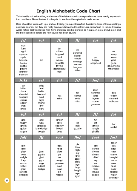 Alphabetic Code