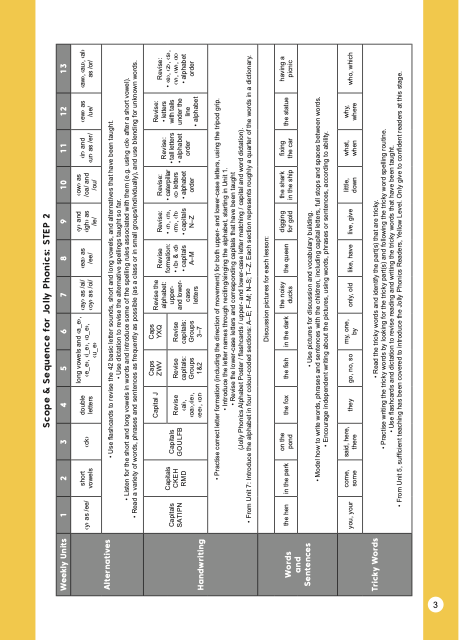 Step 2  Scope & Sequence