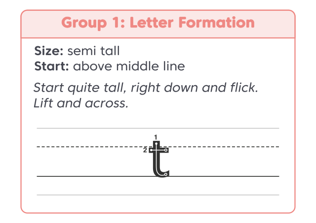 Letter Formation A4 T