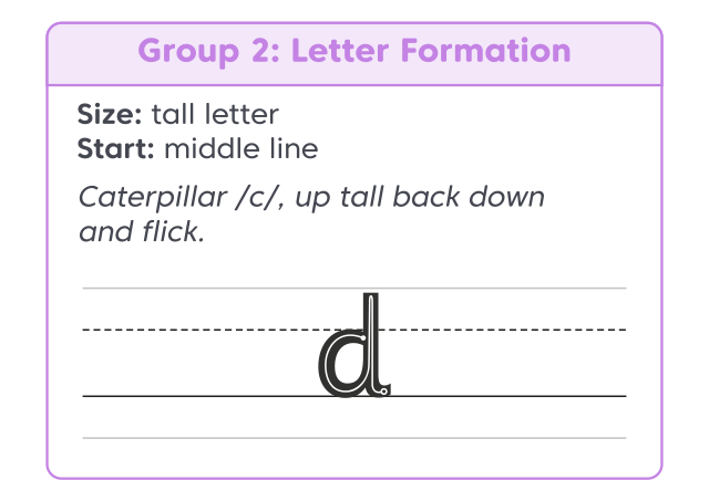 Letter Formation A4 D