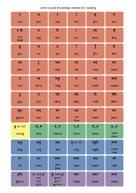 Letter Sound Knowledge for Reading